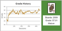 Do you know your NGS ranking?