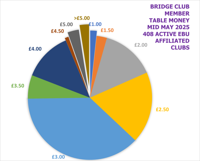 EBU Affiliated Club Table Money
