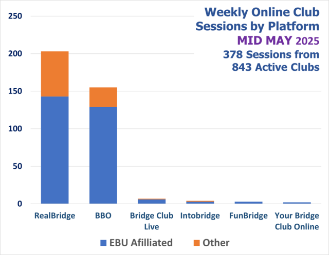 Online Session Platforms