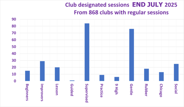 Sessions with special designations
