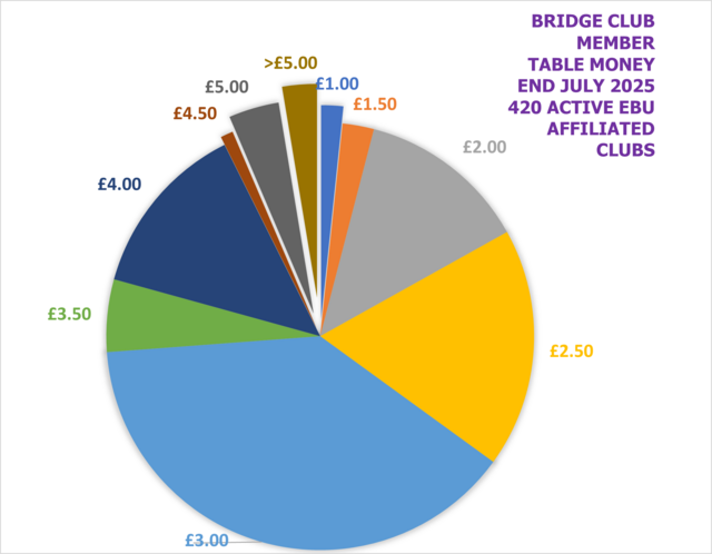EBU Affiliated Club Table Money