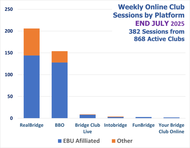 Online Session Platforms
