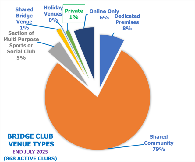 Club Venue Types