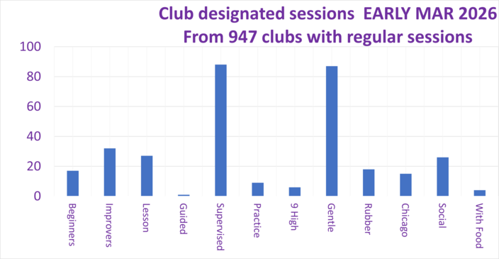 Sessions with special designations