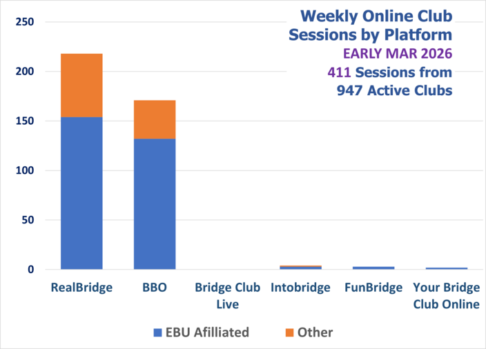 Online Session Platforms