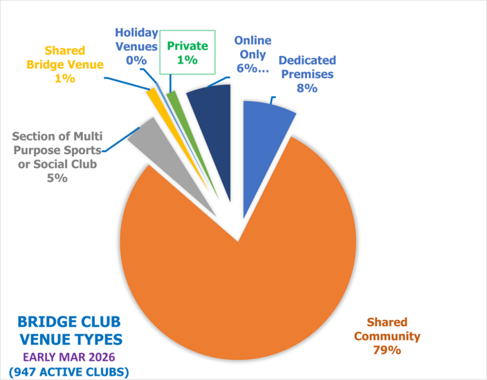 Club Venue Types