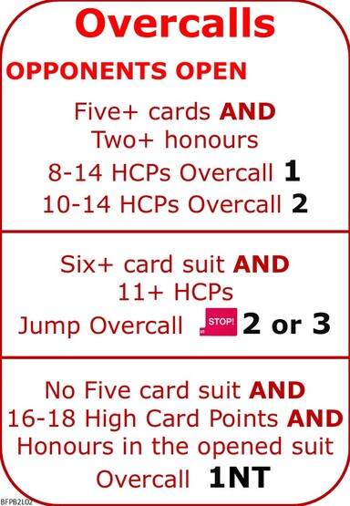 Bridge 2 Lesson 2 Simple Overcalls
