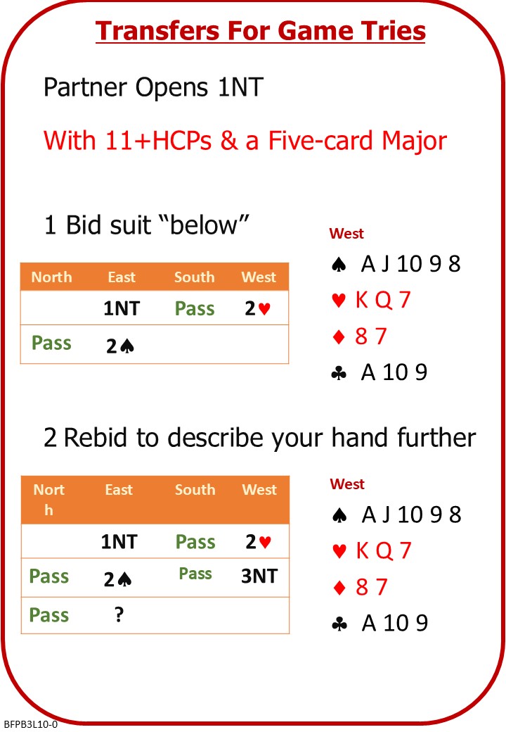 Bridge 3 Lesson 10 Transfers for Game Tries