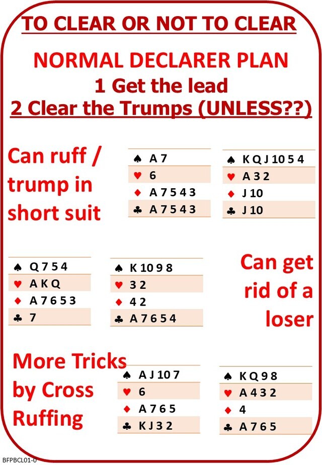 Advanced Card Play L01 To Clear or not To Clear