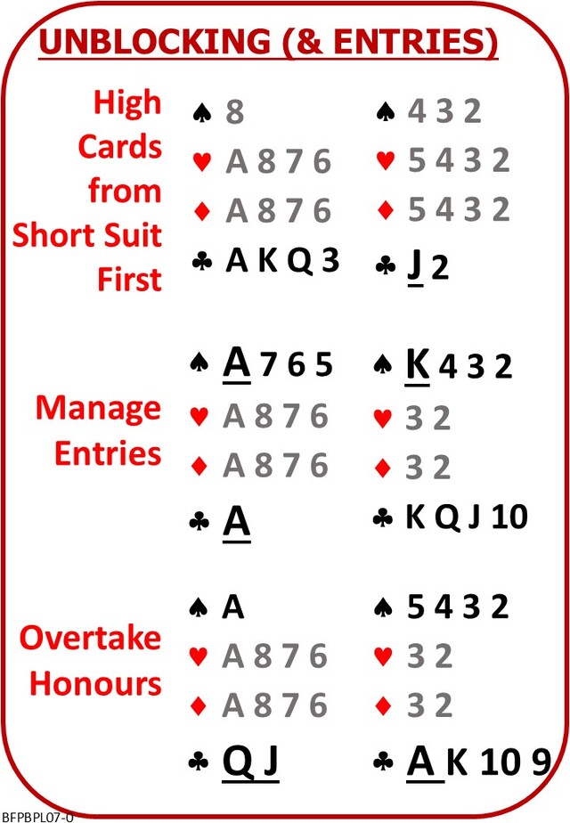 Advanced Card Play L07 Unblocking