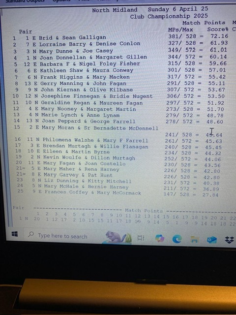 North Midland Region C. B. A. I. - Club Championship