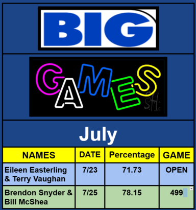 August BIG GAMES