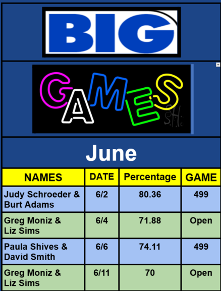 JUNE BIG GAMES