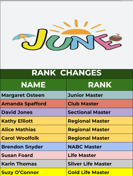JUNE Rank Changes