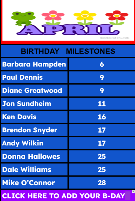 Birthdays