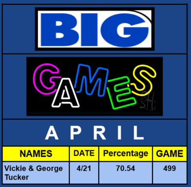 APRIL BIG GAMES