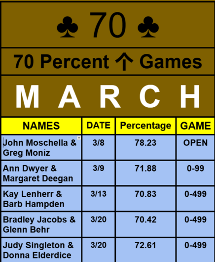 BIG GAMES
