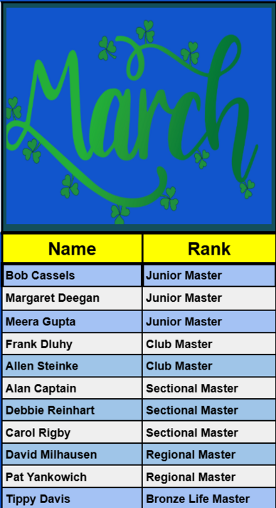 Rank Changes