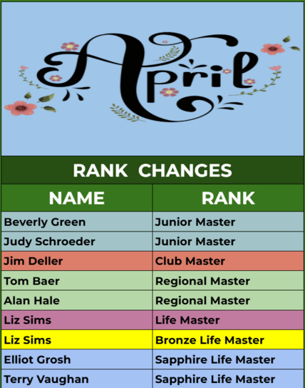 April  Rank Changes