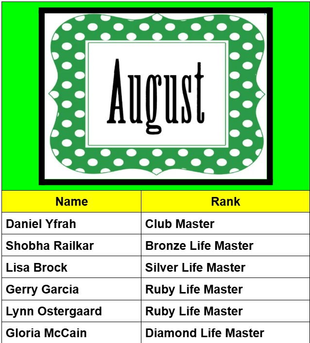 AUGUST Rank Changes