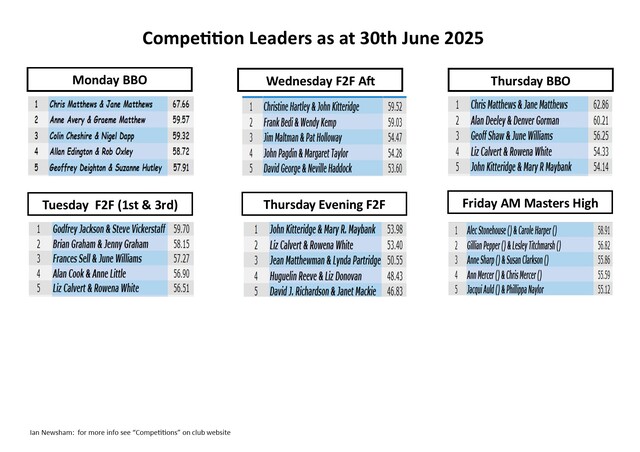 June Leaders