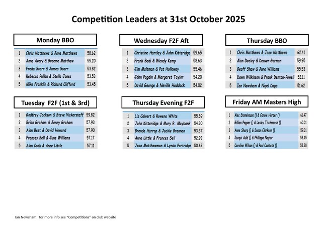 October Leaders